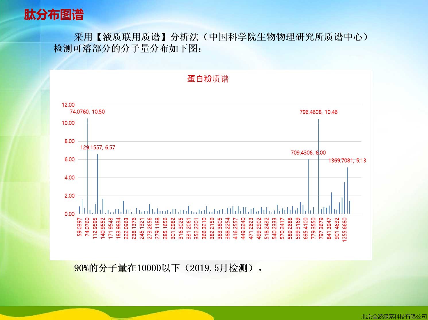 小肽蛋白粉