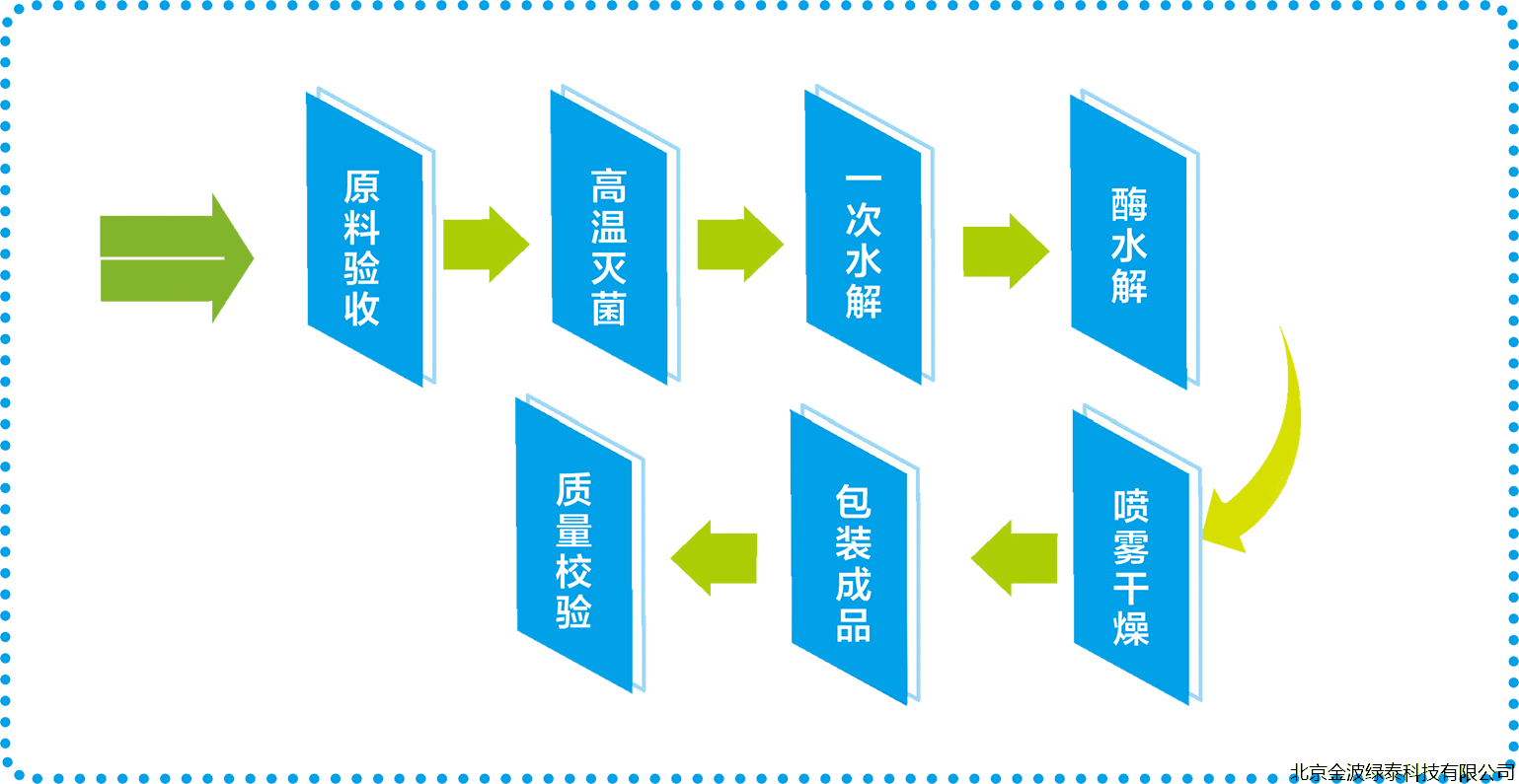 小肽蛋白粉