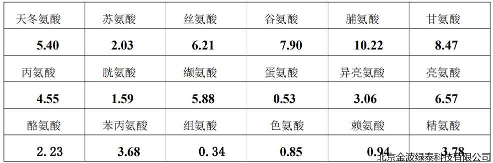 小肽蛋白粉