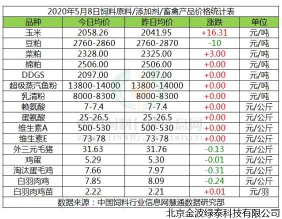 小肽蛋白粉