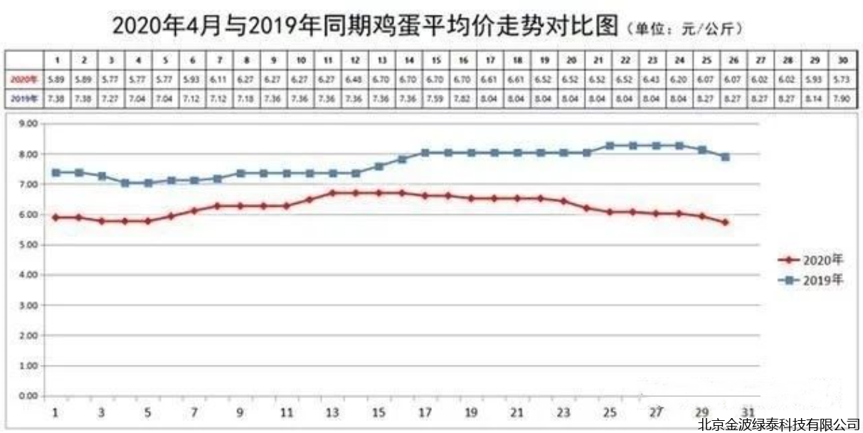 小肽蛋白粉