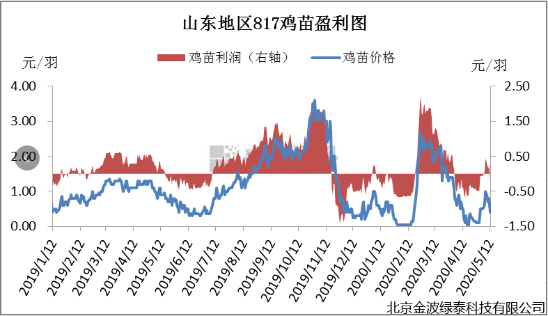 小肽蛋白粉