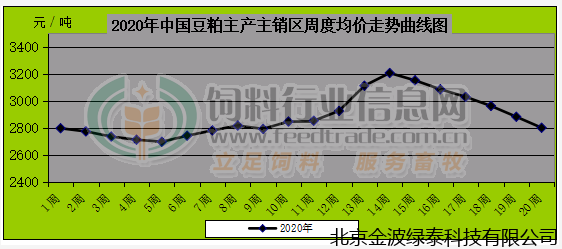 小肽蛋白粉