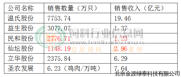 小肽蛋白粉