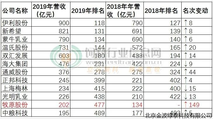 小肽蛋白粉