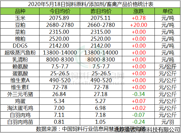 小肽蛋白粉