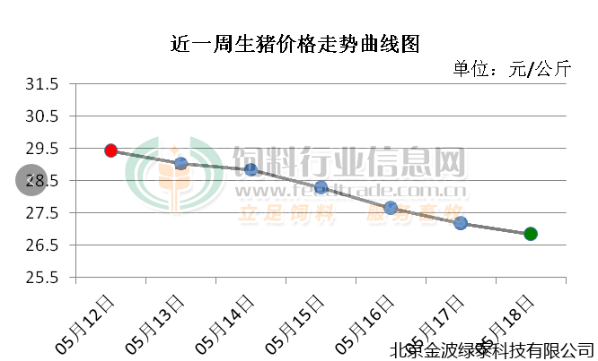 小肽蛋白粉