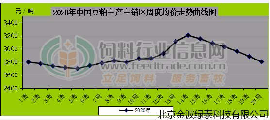 小肽蛋白粉