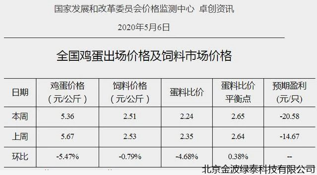 小肽蛋白粉