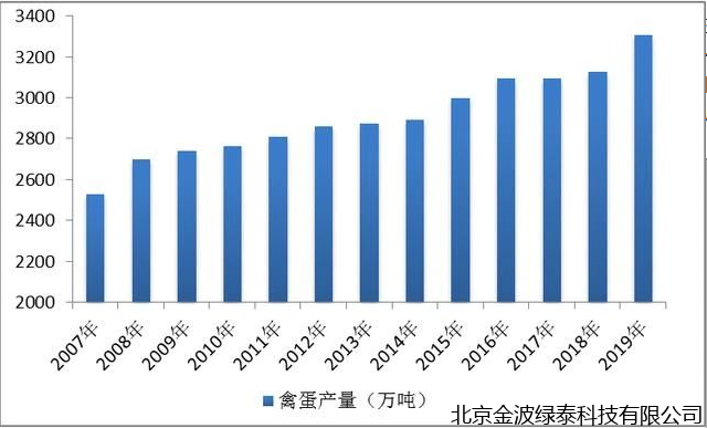 小肽蛋白粉