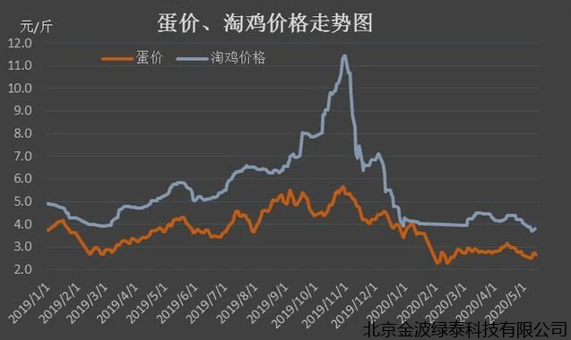 小肽蛋白粉