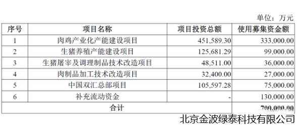 小肽蛋白粉