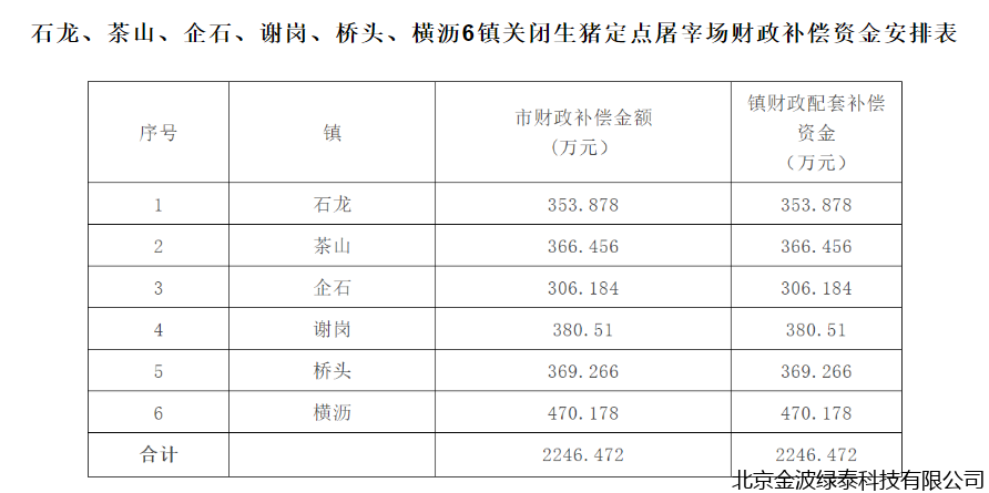 小肽蛋白粉