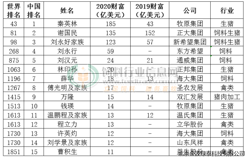 小肽蛋白粉