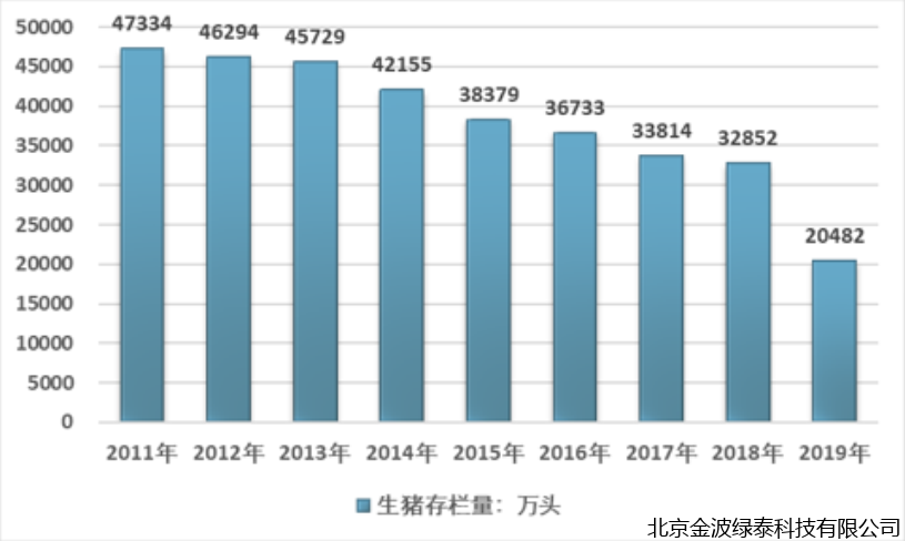 小肽蛋白粉