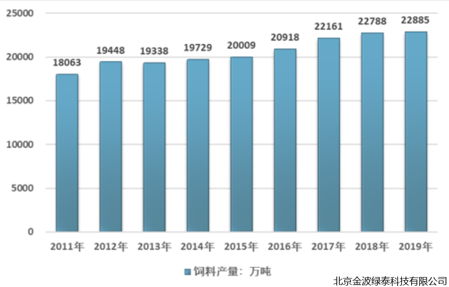 小肽蛋白粉