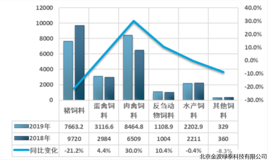 小肽蛋白粉