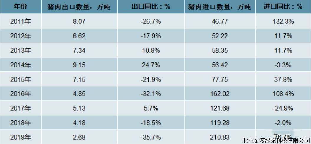 小肽蛋白粉