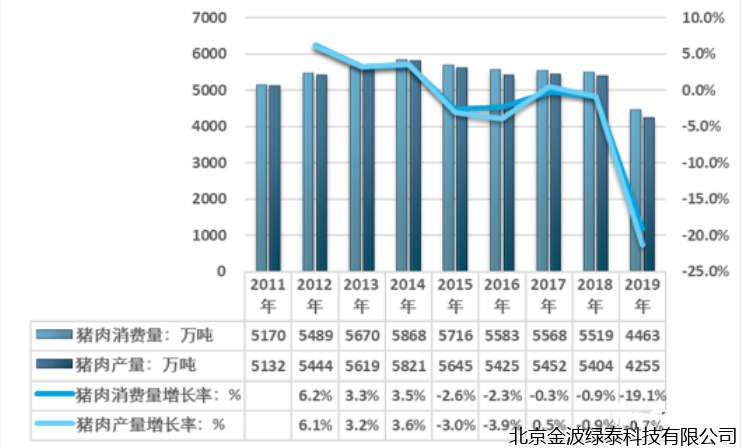 小肽蛋白粉