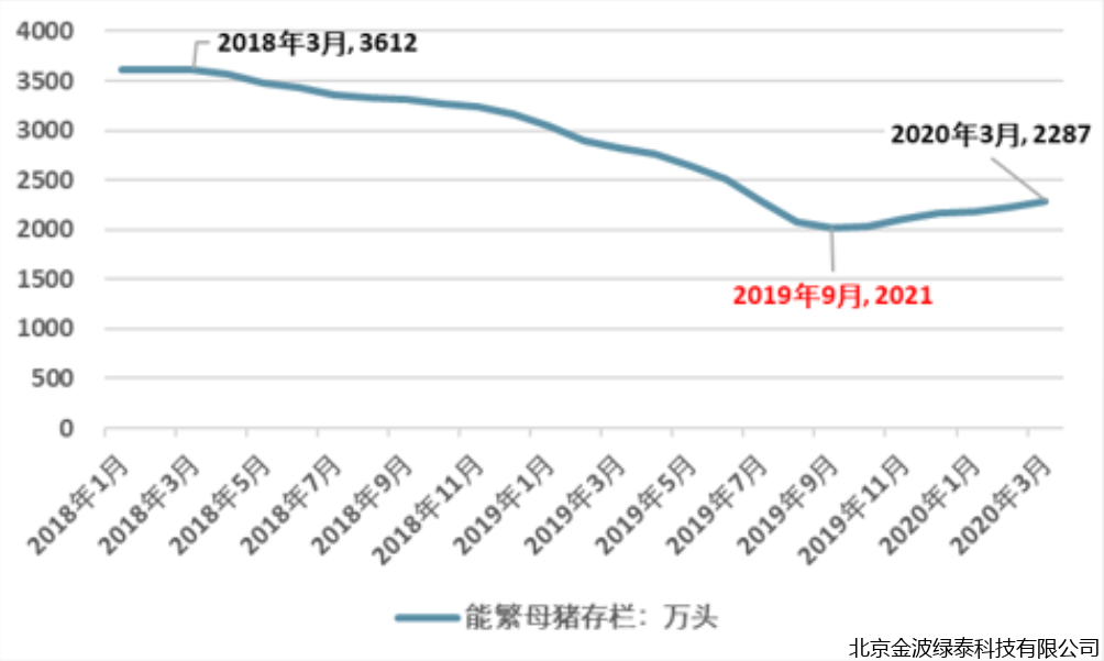 小肽蛋白粉