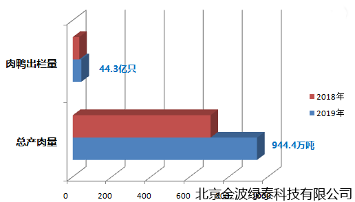 小肽蛋白粉