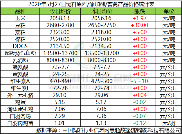 小肽蛋白粉