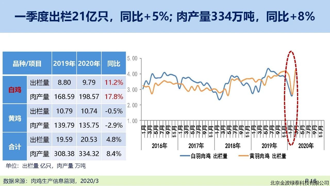 小肽蛋白粉