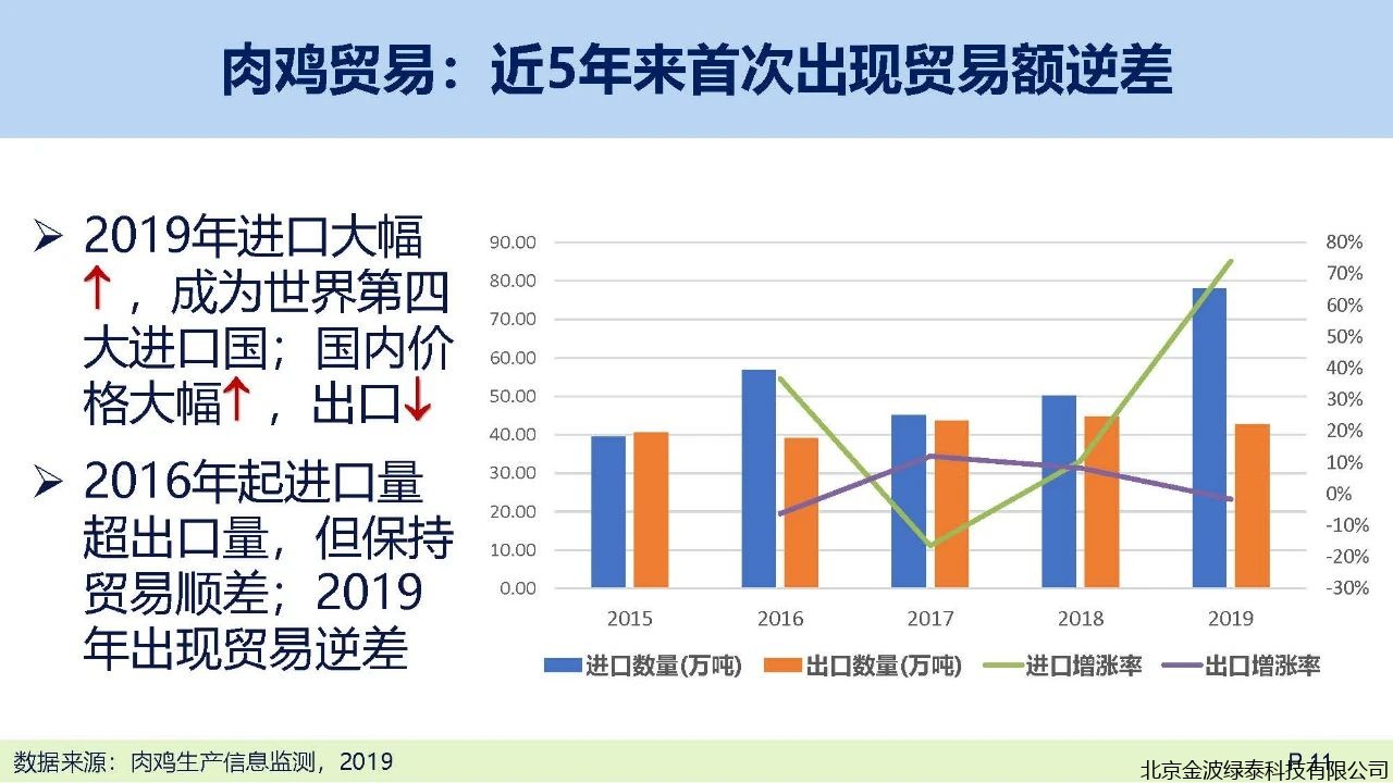 小肽蛋白粉