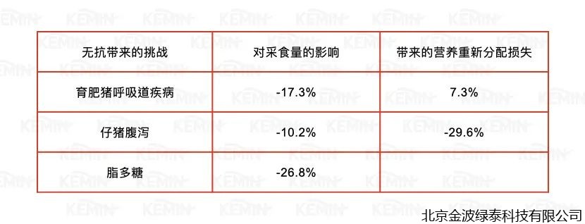 小肽蛋白粉