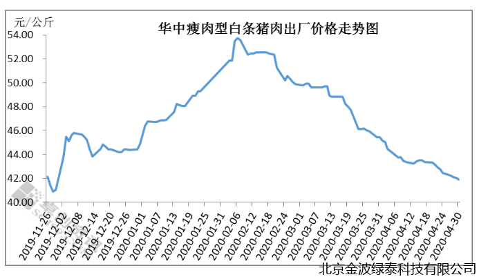 小肽蛋白粉