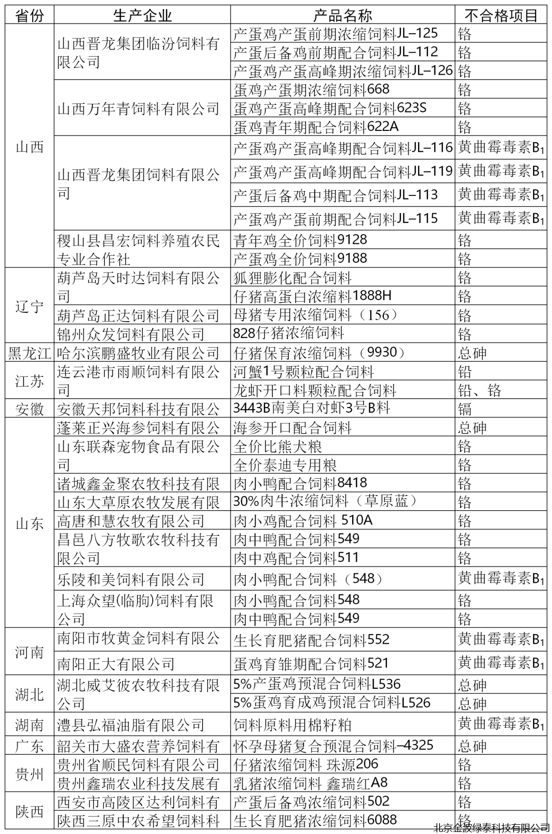 小肽蛋白粉