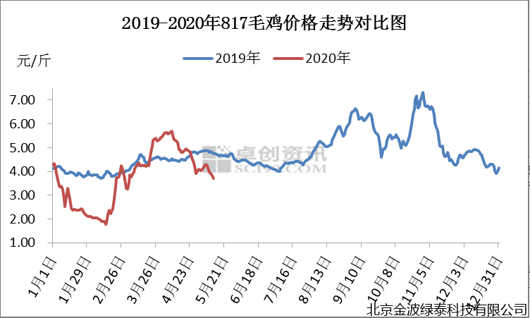 小肽蛋白粉