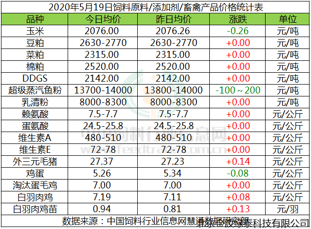 小肽蛋白粉