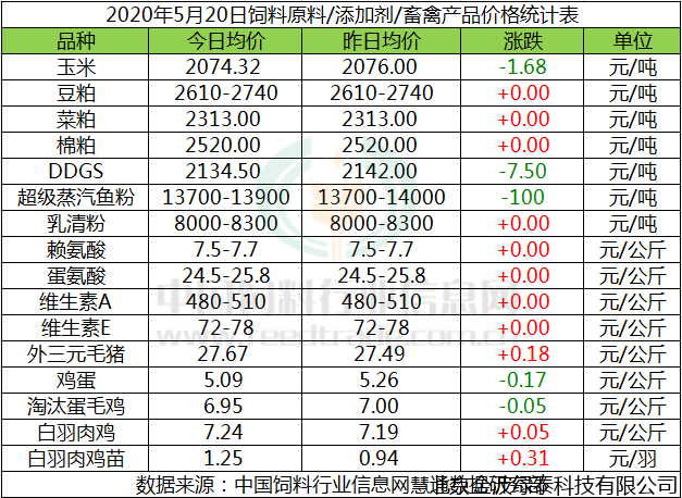 小肽蛋白粉