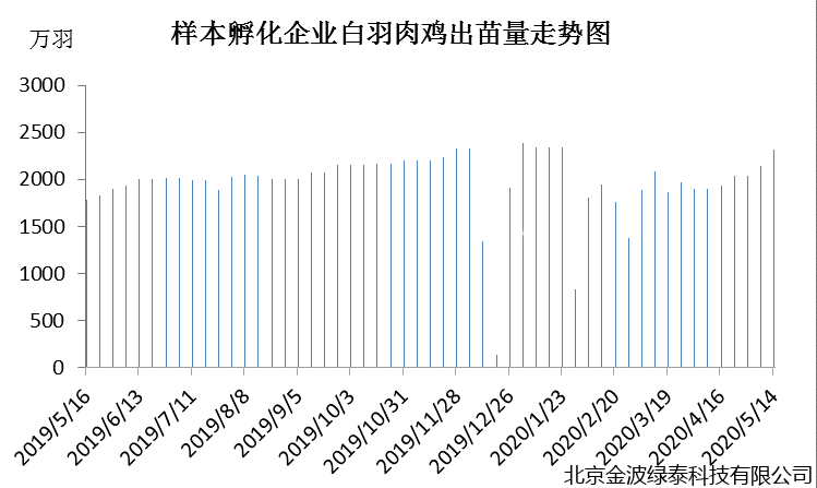 小肽蛋白粉