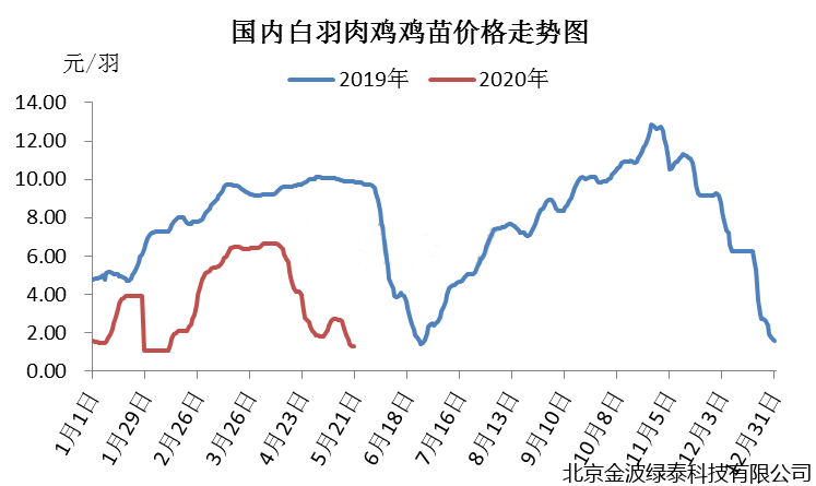 小肽蛋白粉