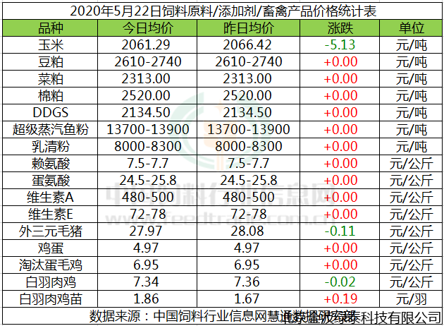 小肽蛋白粉