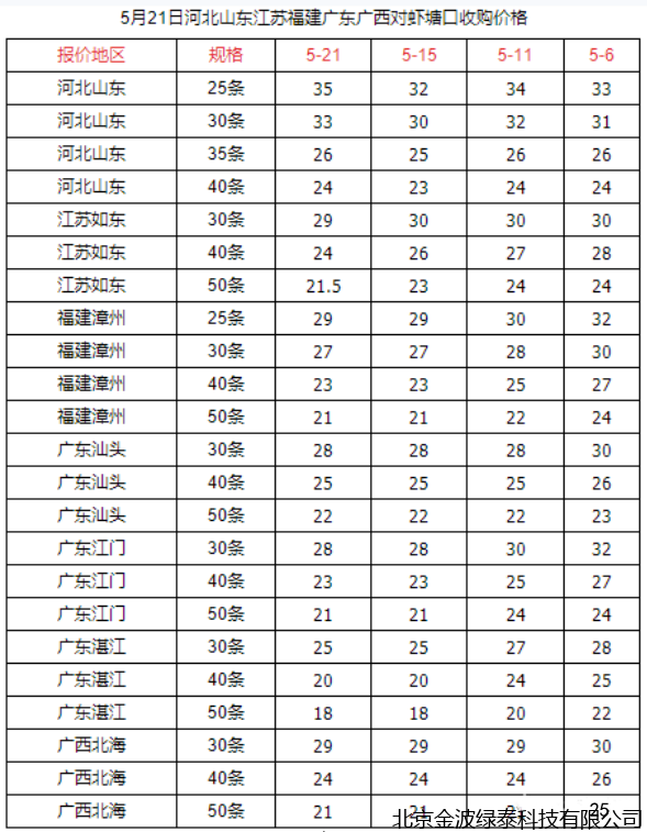 小肽蛋白粉