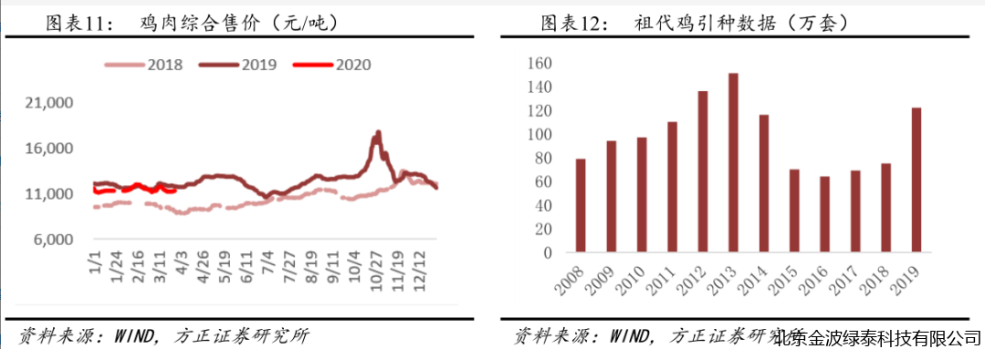 小肽蛋白粉