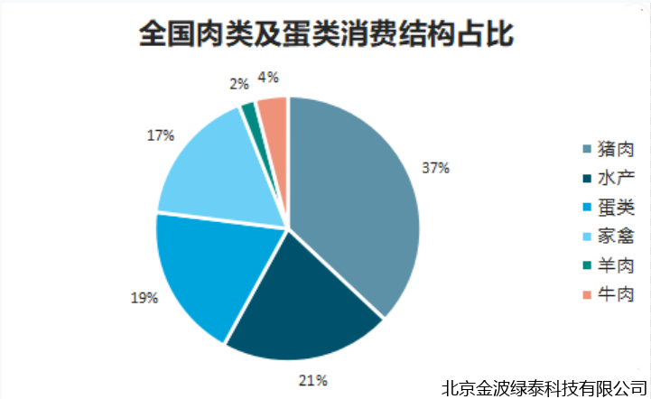 小肽蛋白粉