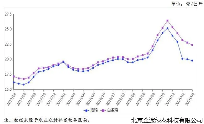 小肽蛋白粉