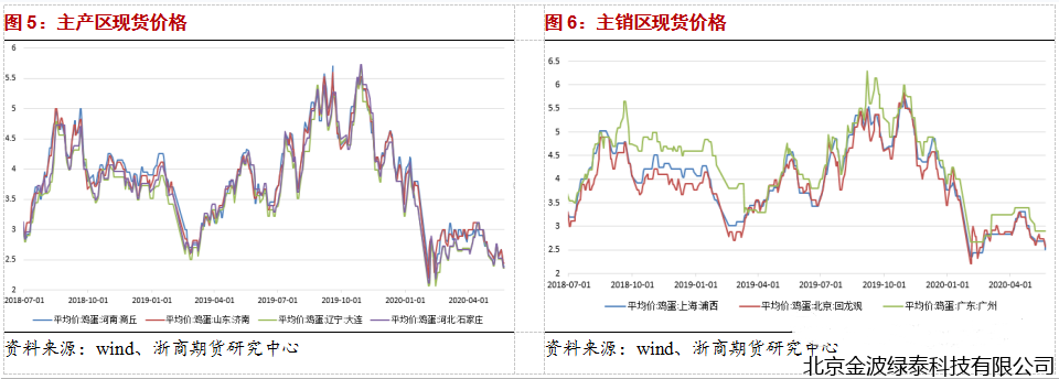 小肽蛋白粉