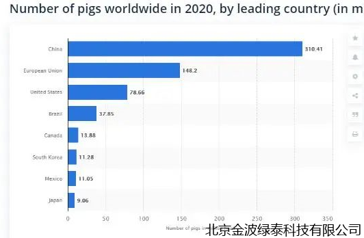 小肽蛋白粉